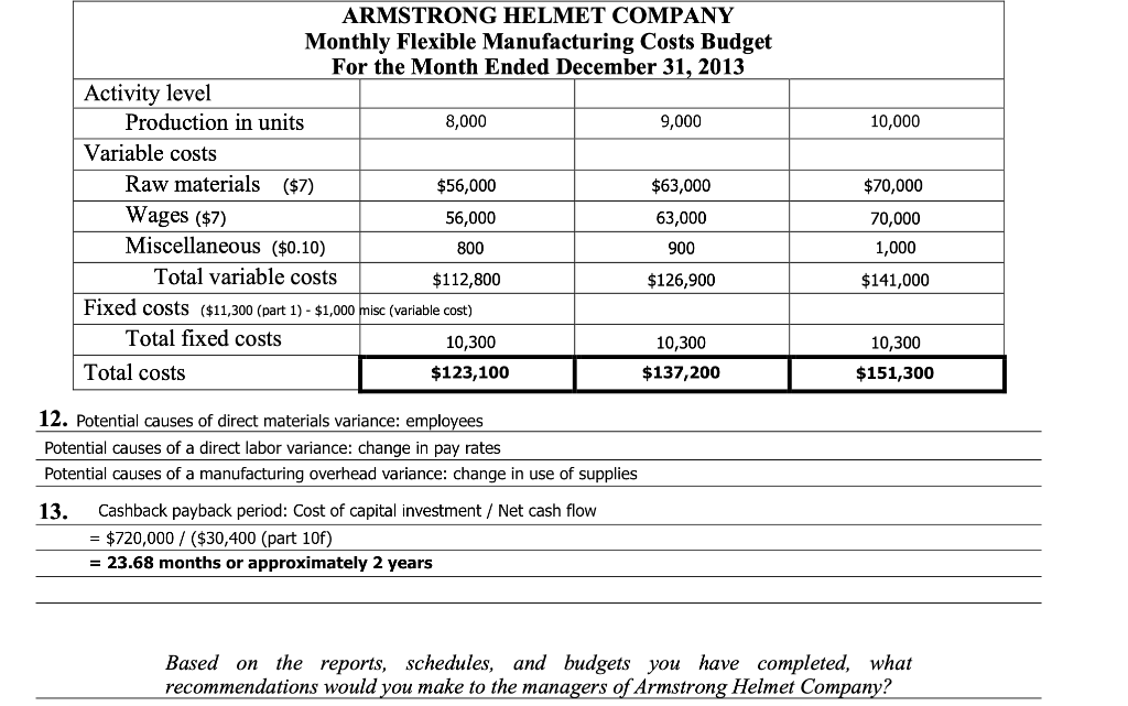 Answer last question please : Based on the reports, schedules, and budgets