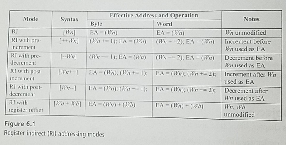 For the following code, variables are stored starting at location 0x 1000.