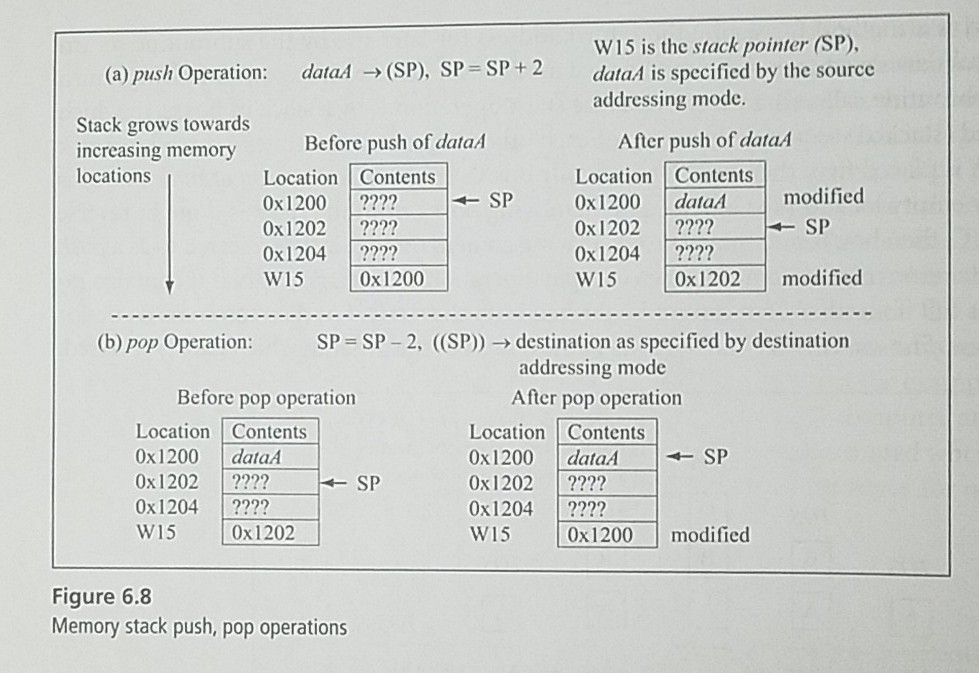 Draw memory as being 16 bits wide and show the memory locations