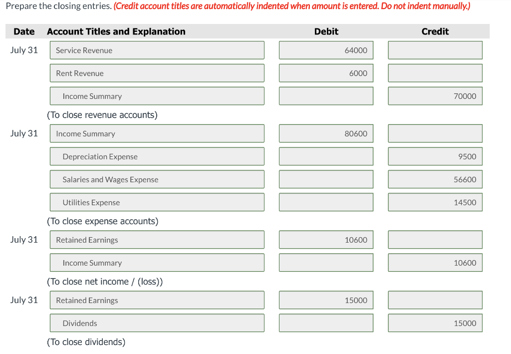 ended its fiscal year on July 31, 2022. The company's adjusted trial