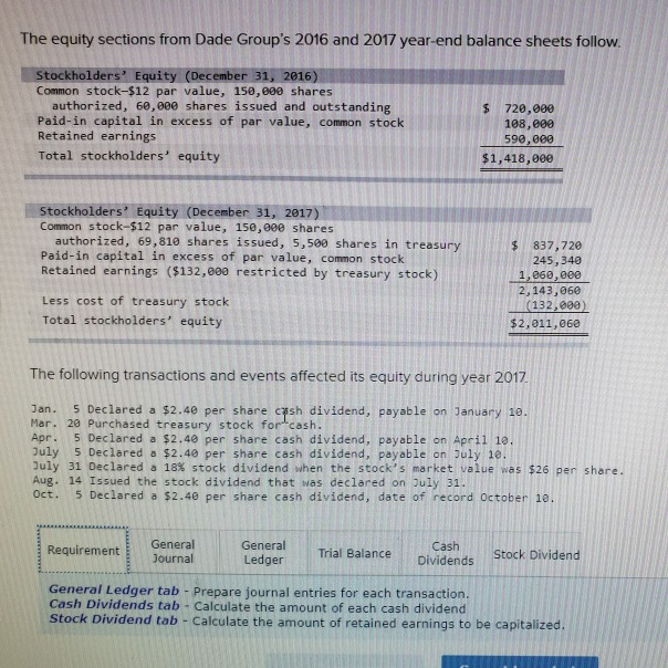  The equity sections from Dade Group's 2016 and 2017 year-end balance