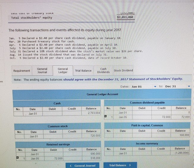 sheets follow. Stockholders' Equity (December 31, 2016) Common stock-$12 par value, 150,000