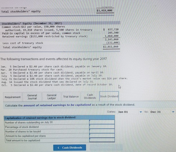 599,000 $1,418,000 Stockholders' Equity (December 31, 2017) Common stock-$12 par value, 150,000