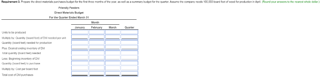 30% of the total sales are cash sales, while the remainder are