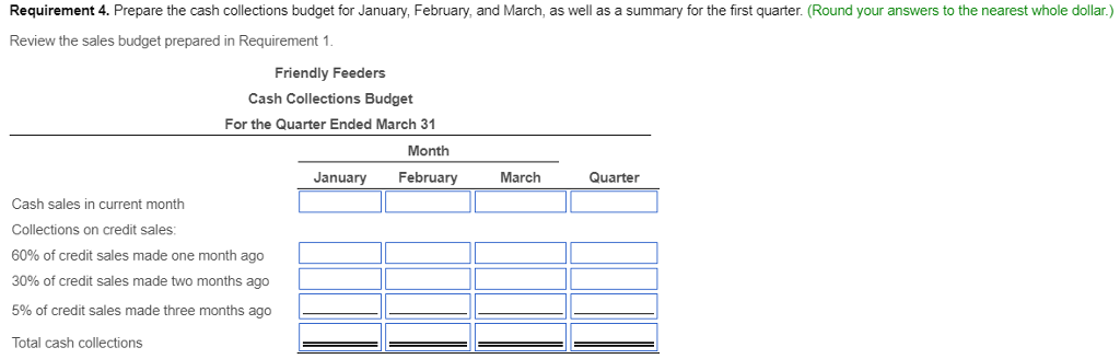 credit sales Units October actual sales (prior year) November actual sales (prior