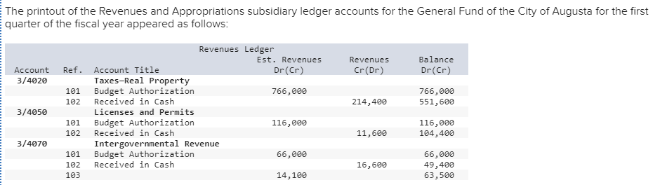 The ones filled in are correct, please help with others! The