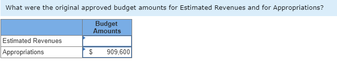 Fund of the City of Augusta for the first quarter of the