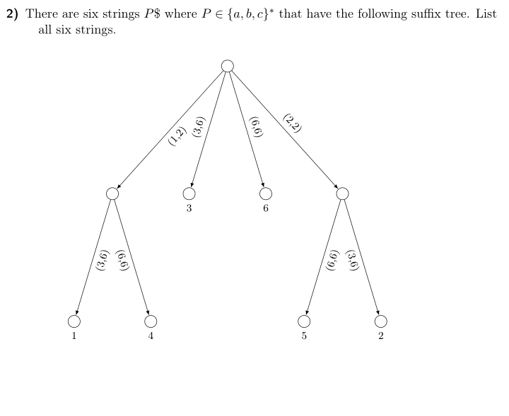 Topic: suffix trees 2) There are six strings PS where P E