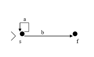 1, 2, , s, F) K is the finite set of states