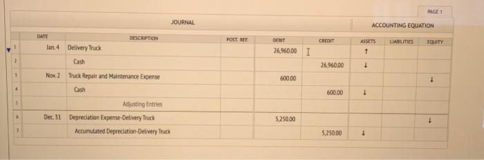 3-year period. All are related to the use of delivery equipment. The