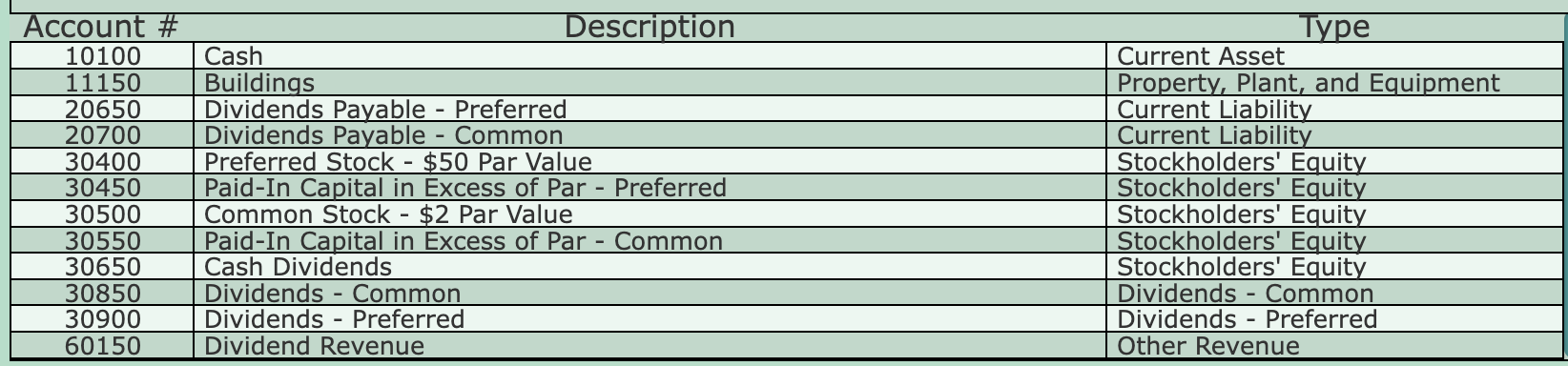 Background: C-Cell Wireless needed additional capital to expand, so the business was
