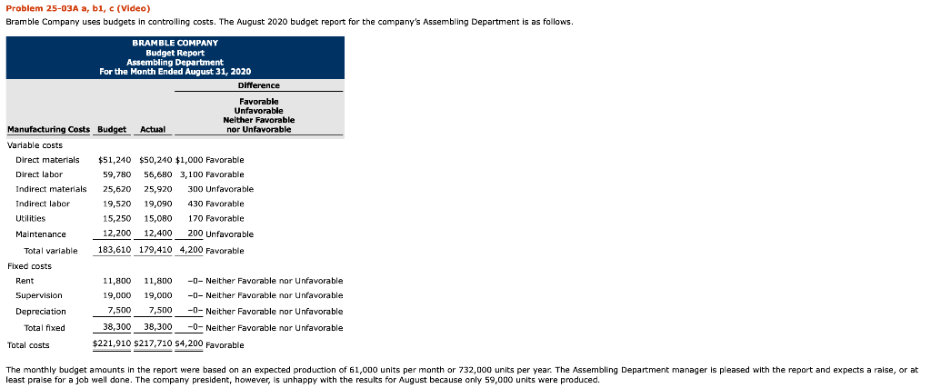 *I really need help on the last question* Problem 25-03A a, bi,