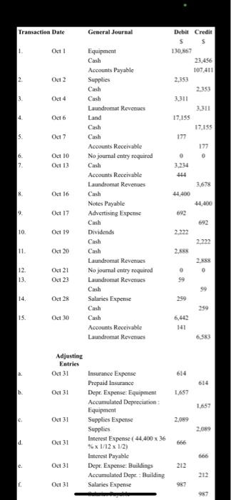 Laundry Corporation Chart of Accounts Ledger # 101 102 103 104 105