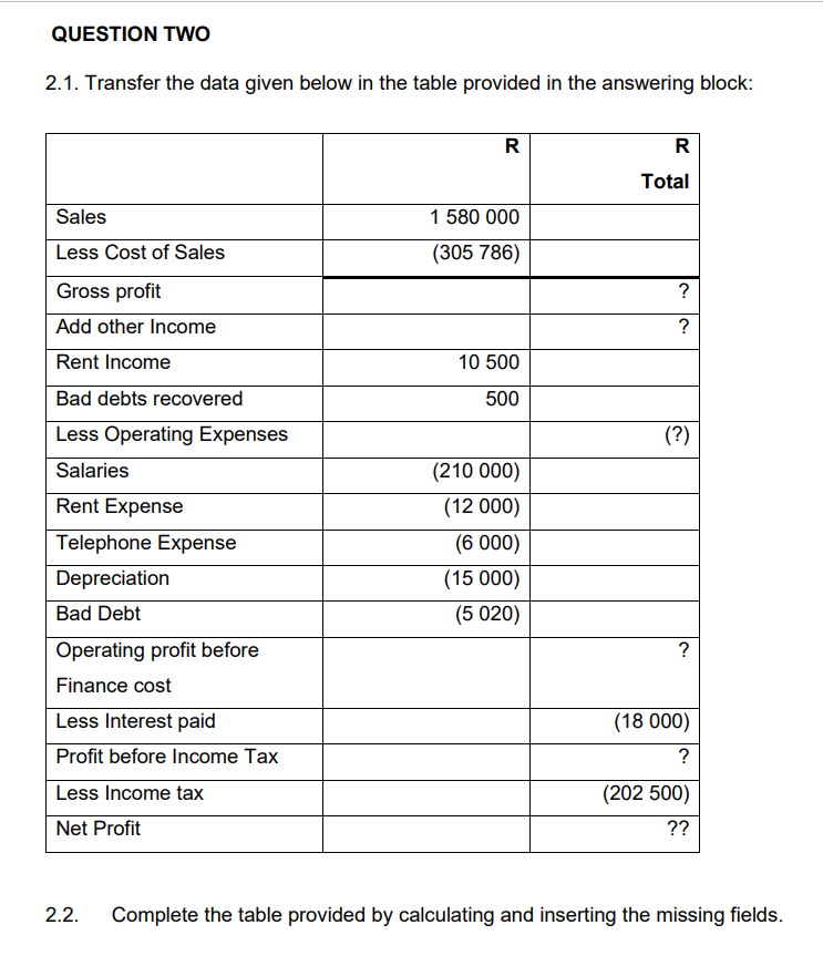  2.1. Transfer the data given below in the table provided in