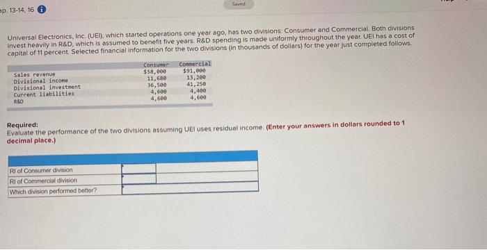  Sarved ap. 13-14, 16 Universal Electronics, Inc. (UET), which started operations