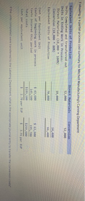  Following is a partial process cost summary for Mitchell Manufacturing's Canning