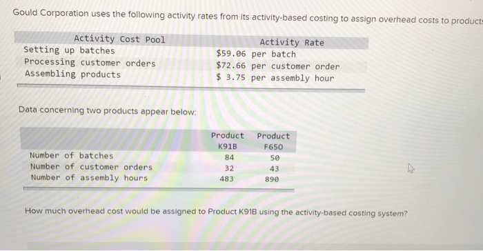 system: Activity Cost Pool Assembly Processing orders Inspection Total Cost Total Activity