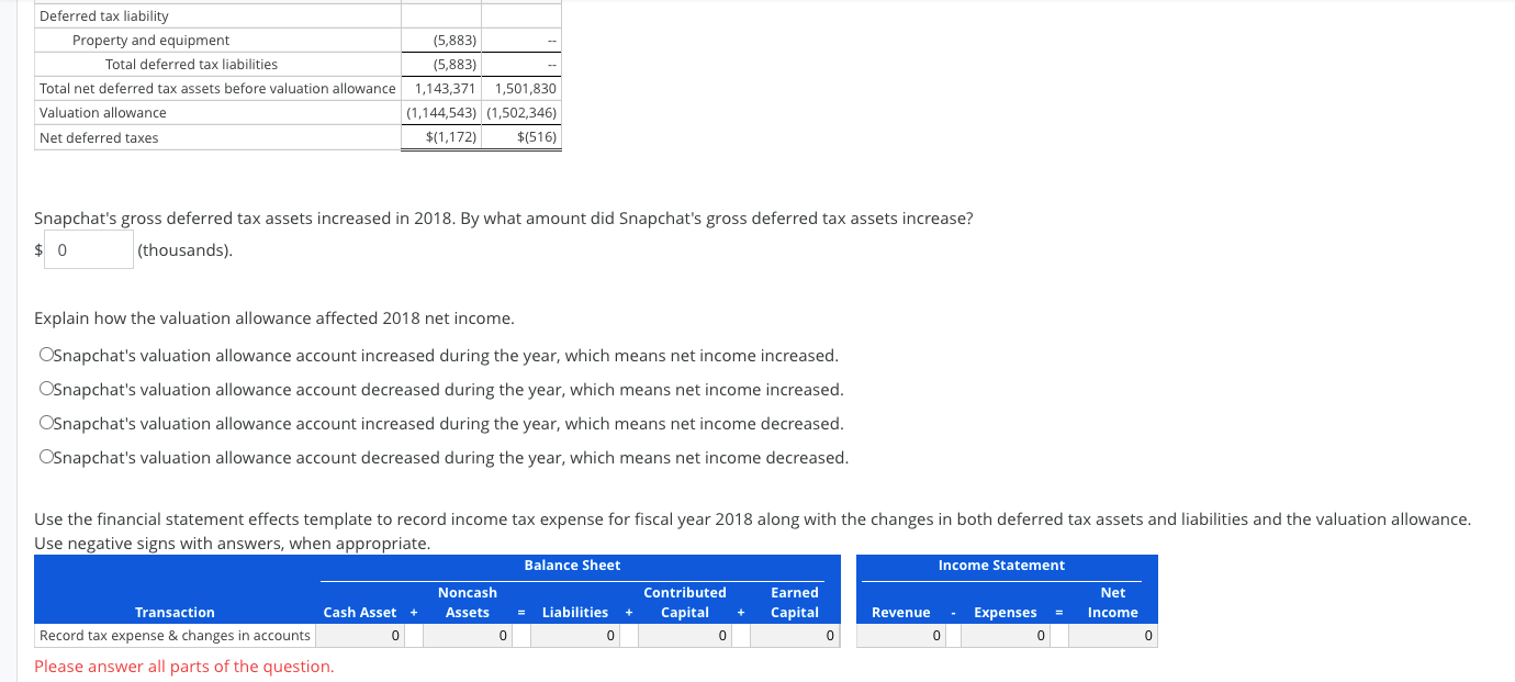 total tax expense of $2,547 thousands on its income statement for year