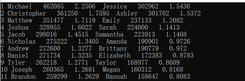 Why does the "while function" show next lines of information instead show