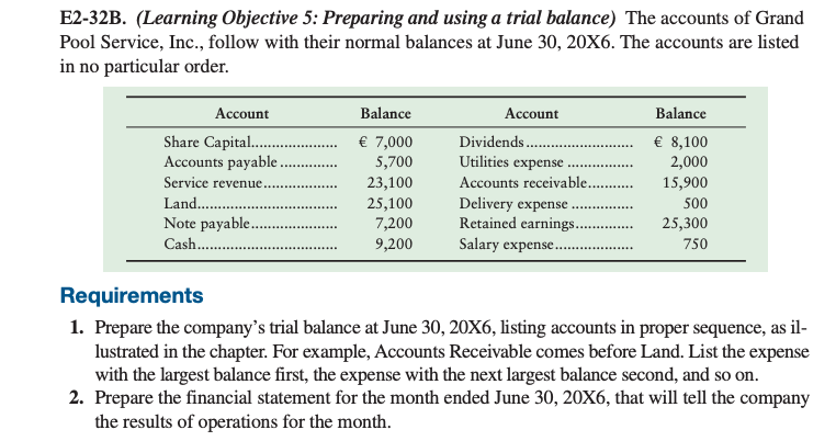 E2-32B. (Learning Objective 5: Preparing and using a trial balance) The
