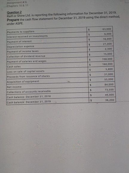Assignment #6 Chapters 10 & 11 Question 2 Raifi or Shine