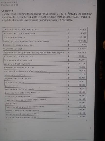 Ltd. is reporting the following information for December 31, 2019. Prepare the