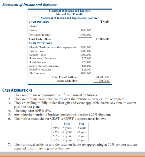 benefit, and when the beneficiary dies, any assets remaining in the trust