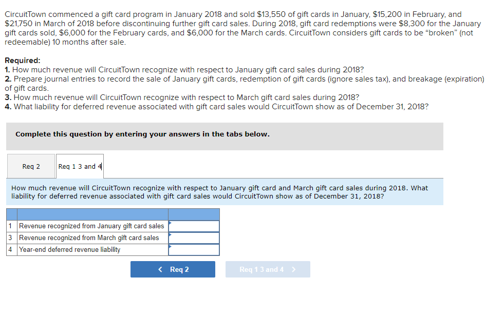 card redemptions were $8,300 for the January gift cards sold, $6,000 for