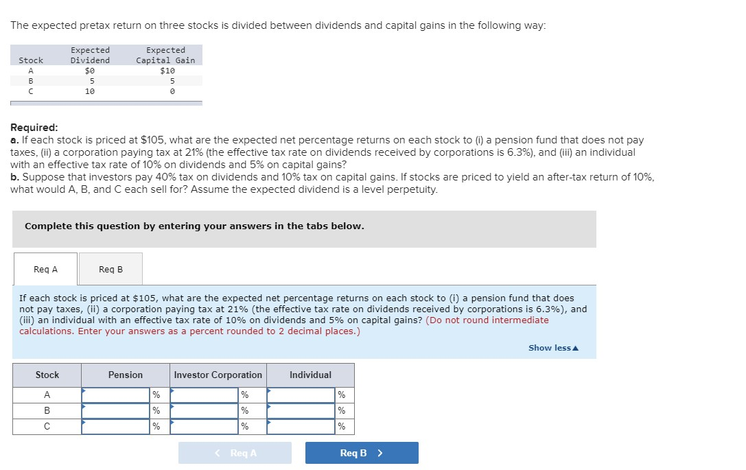 The expected pretax return on three stocks is divided between dividends