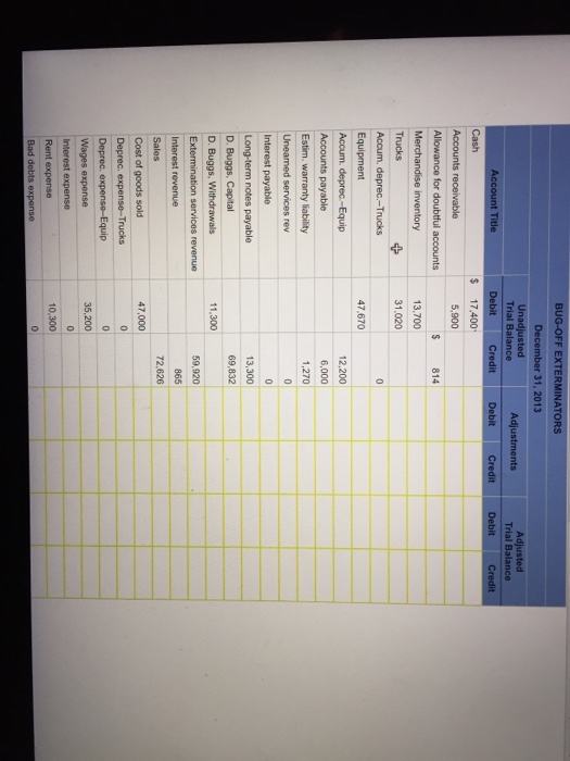 as of December 31, 2013. BUG-OFF EXTERMINATORS December 31, 2013 Trial Balance