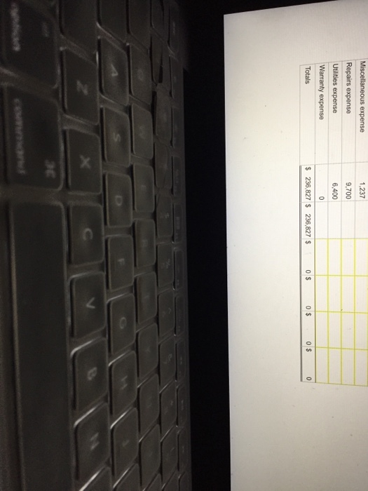 17,400 5,900 Allowance for doubtful accounts 814 Merchandise inventory 13,700 31,020 Accum.