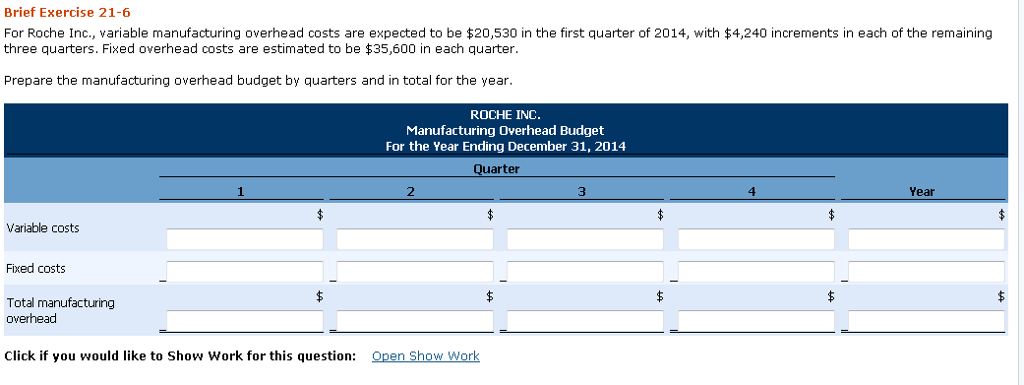  For Roche Inc., variable manufacturing overhead costs are expected to be