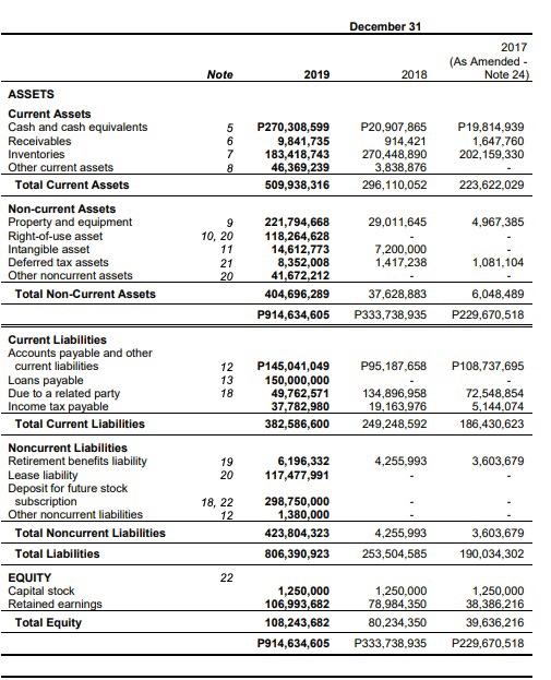  Please Solve for the activity ratios for year 2017. with complete