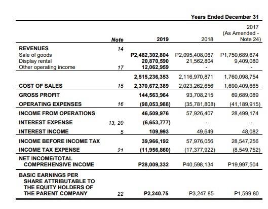 solution. (average assets/ average accounts etc) Thanks December 31 2017 (As Amended