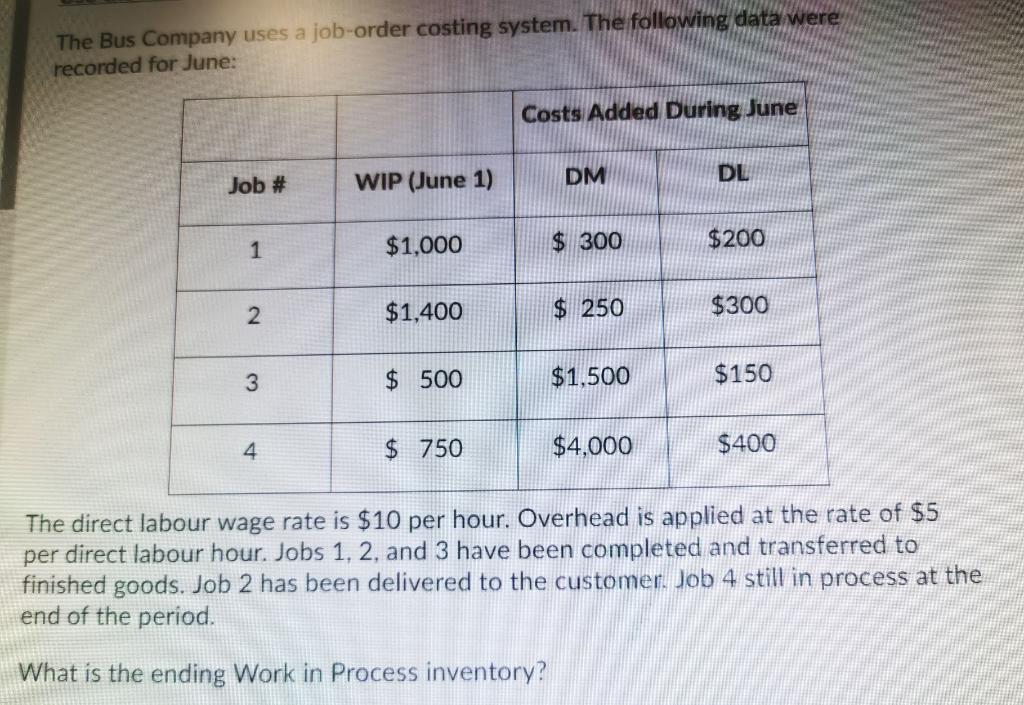 Questions: 1. What is the ending work in process inventory? 2.