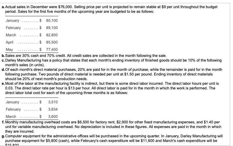 additional data.) Read the requirements. Requirement 1. Prepare a schedule of cash