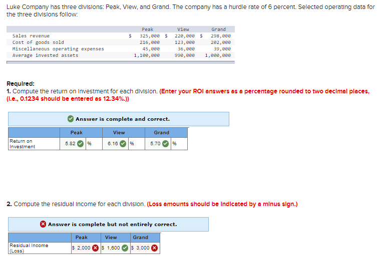 PLEASE LET ME KNOW WHAT I'M DOING WRONG-- PERHAPS I INPUTTED THE