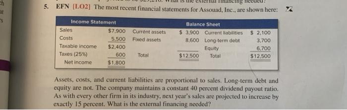 at 8 Dancing 5. EFN [LO2] The most recent financial statements