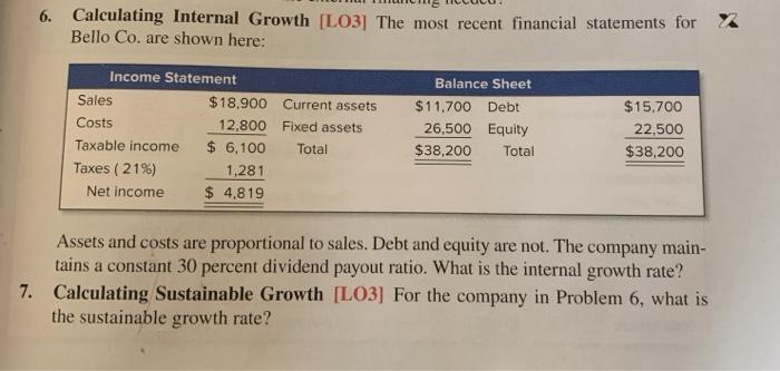 for Assouad, Inc., are shown here: Income Statement Balance Sheet Sales $7.900