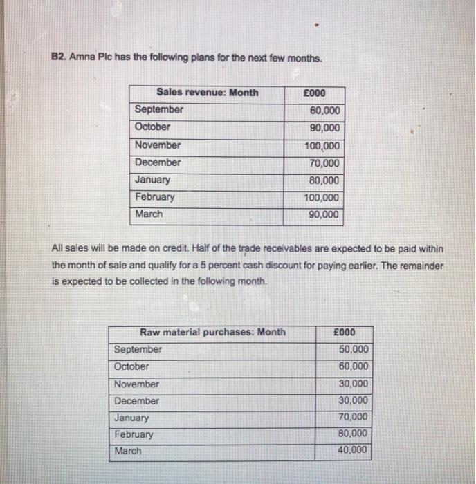  4/each financial question needs to be solved completely and also writes