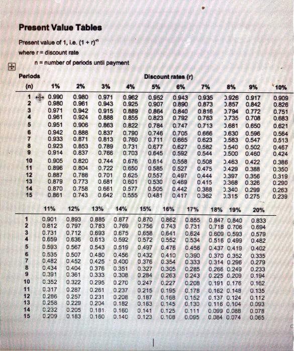 September October November December January February March 60,000 90,000 100,000 70,000 80,000