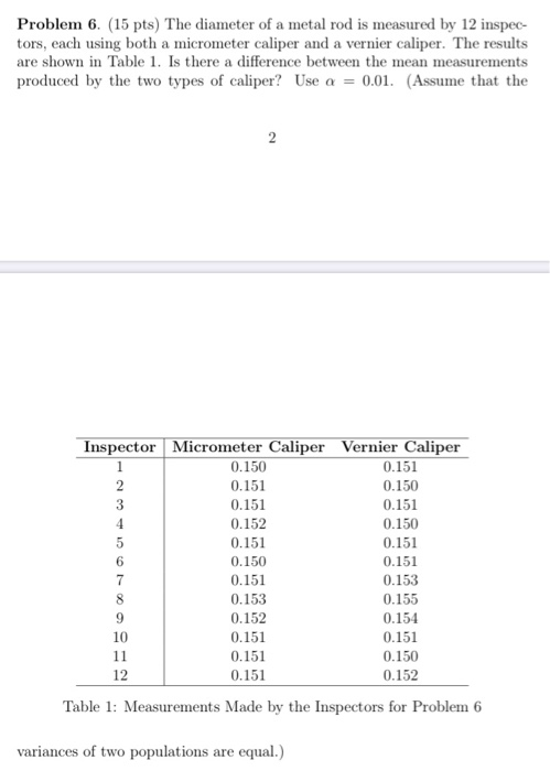 Thursday 2/27/2020 at the beginning of the class) Instruction - This assignment