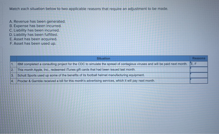  Match each situation below to two applicable reasons that require an