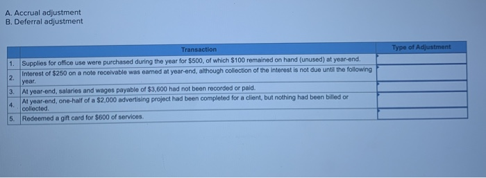 adjustment to be made. A. Revenue has been generated. B. Expense has