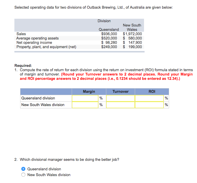 Selected operating data for two divisions of Outback Brewing, Ltd., of