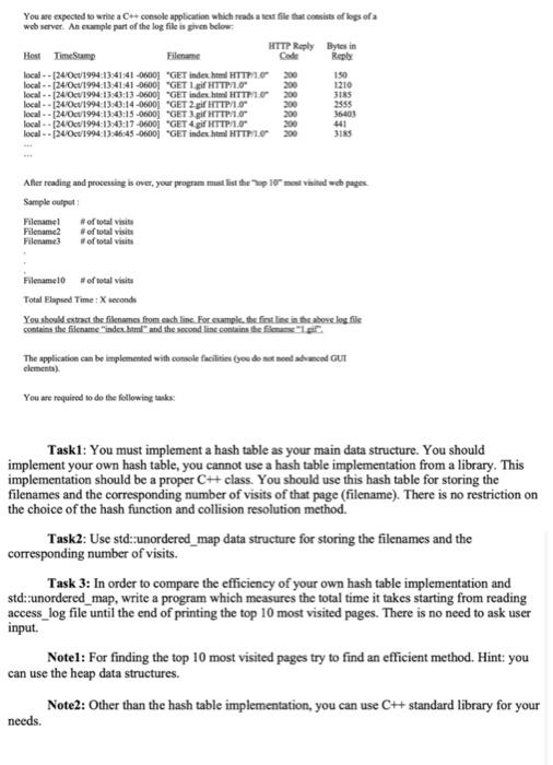 std; class HashTable { public: HashTable(int size) : size_(size) { table_ =