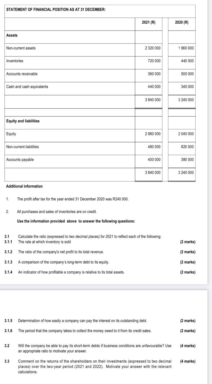 INFORMATION The extracts of the financial statements of Disney Limited for 2020
