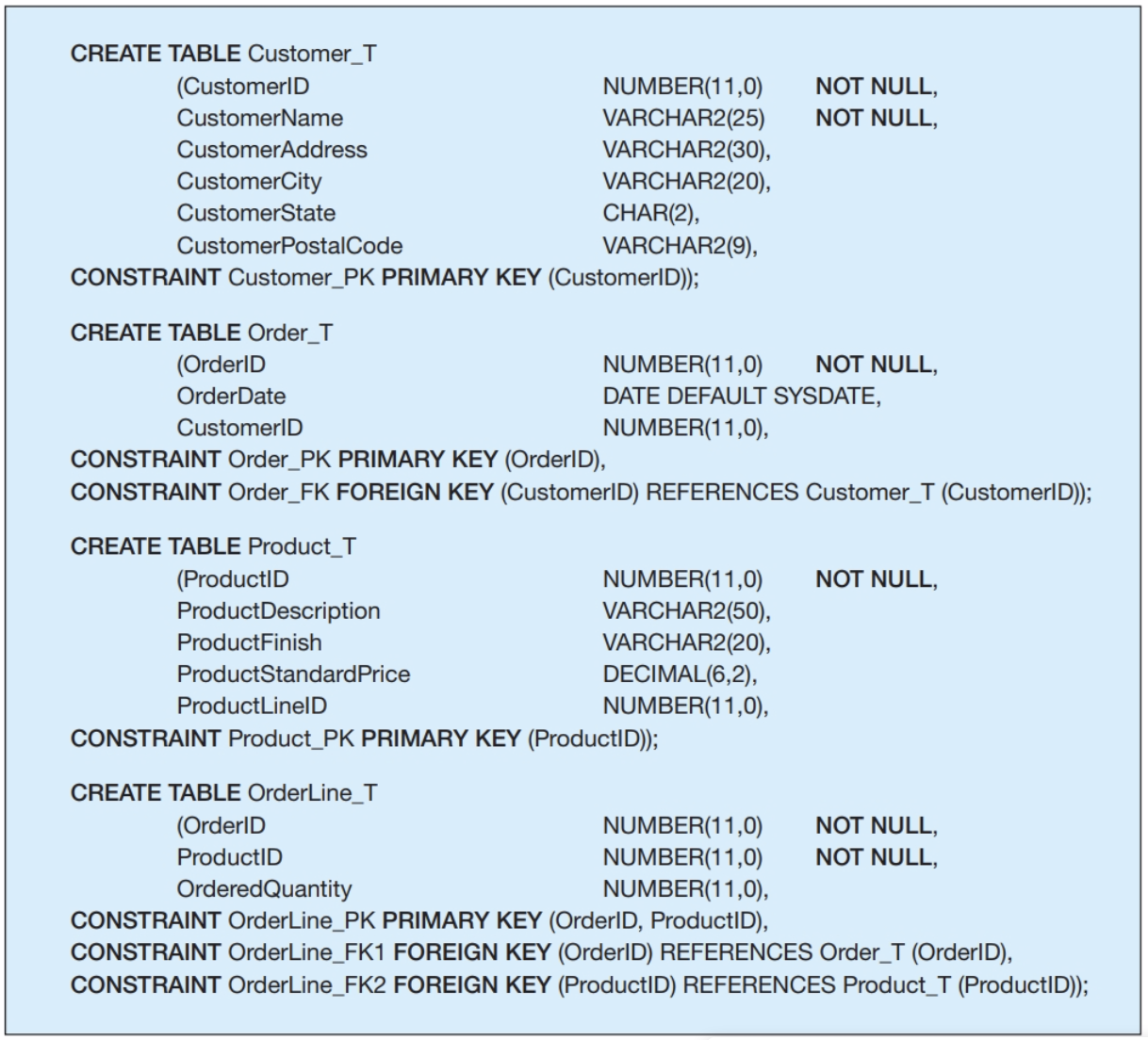 the attached Excel file. Your logical design must be in Third Normal