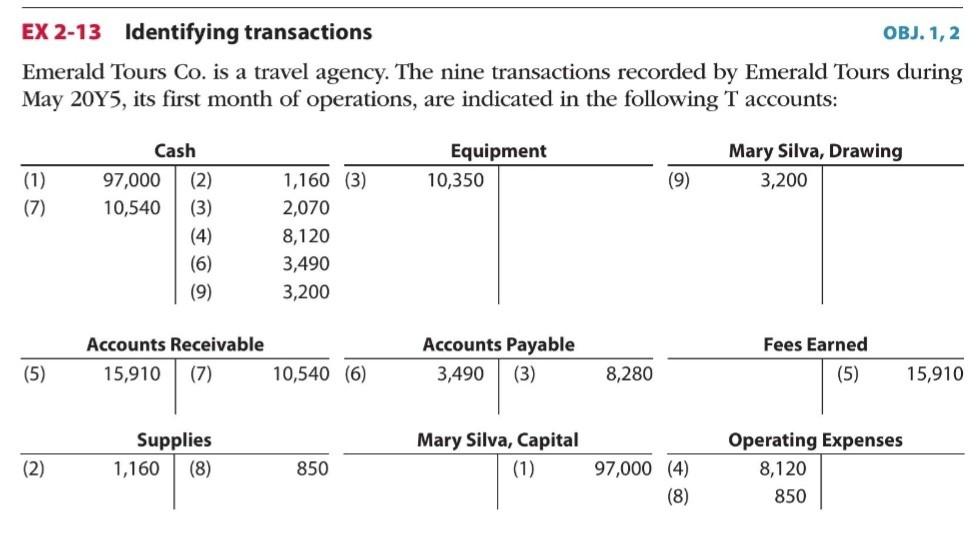Indicate for each debit and each credit (a) whether an asset, liability,