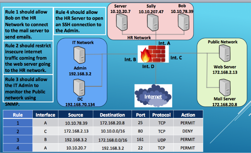  Alright, so it's been a while since I've had a network